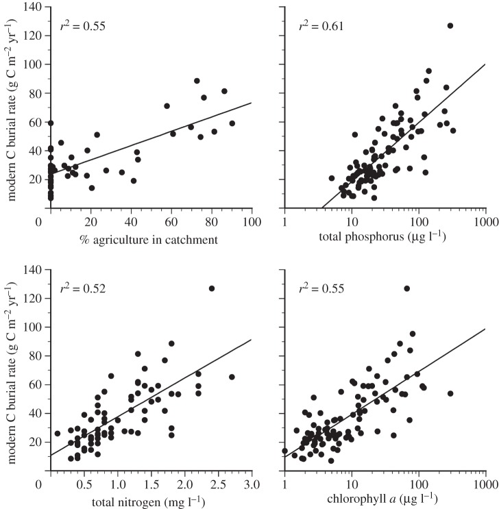 Figure 3.