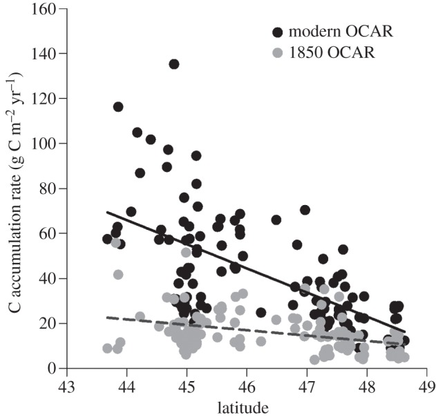 Figure 4.