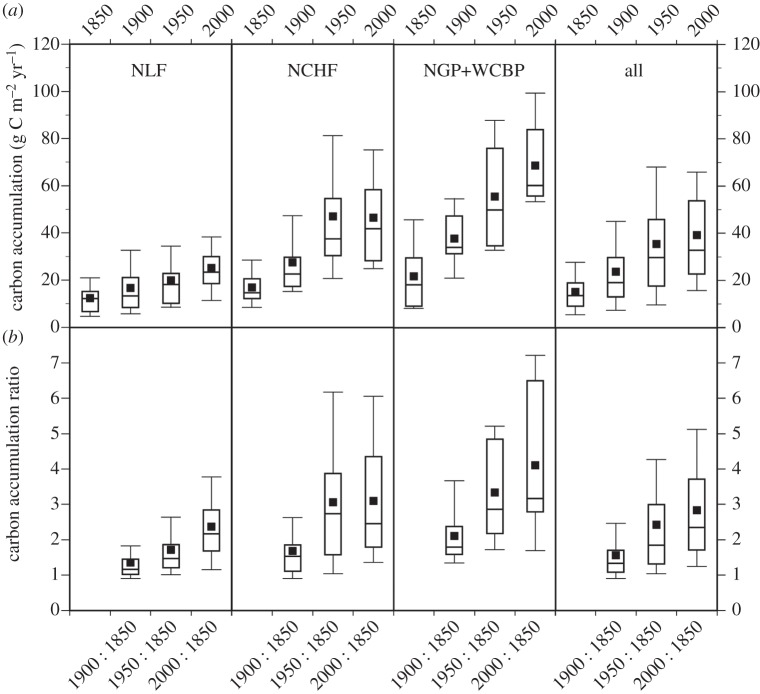 Figure 2.