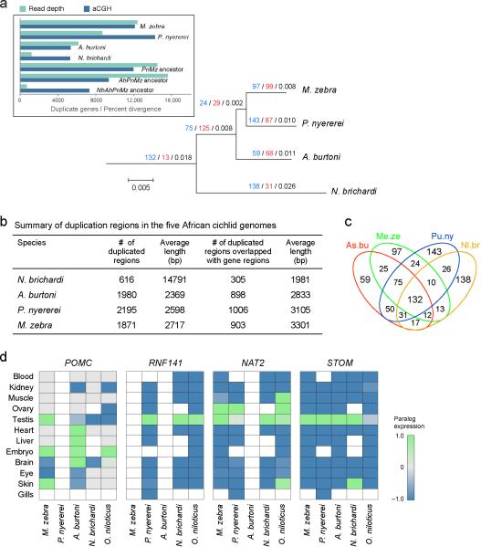 Extended Data Figure 3