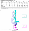 Extended Data Figure 4