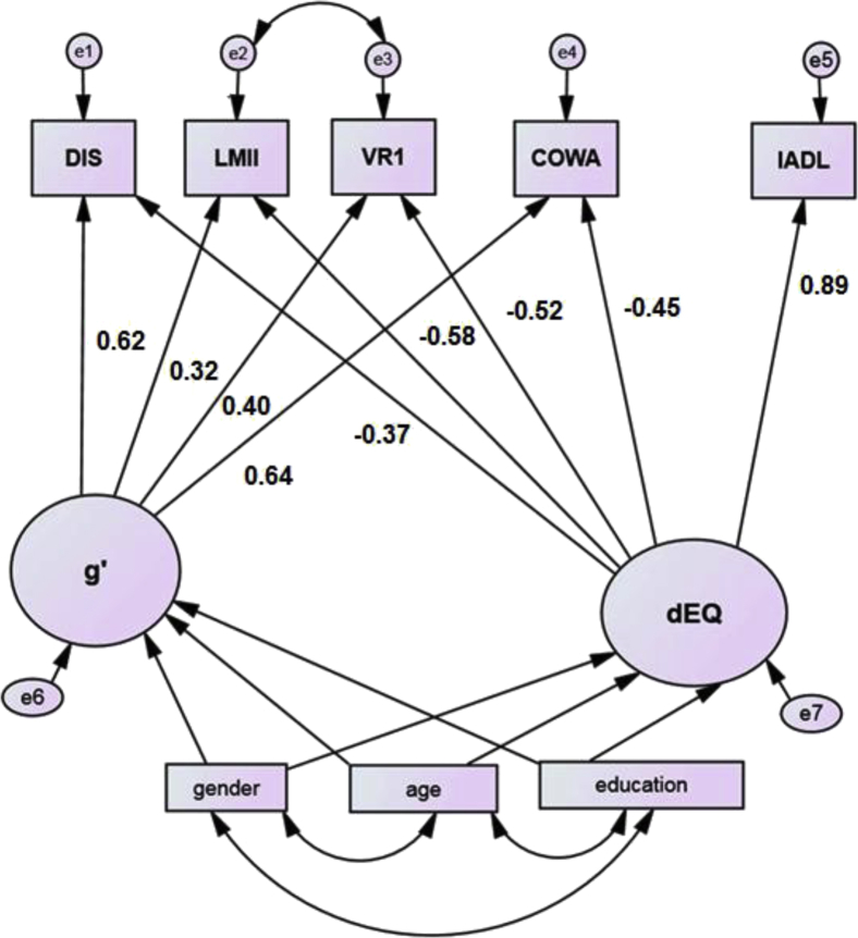 Fig. 1