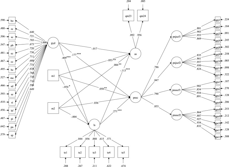 FIGURE 2