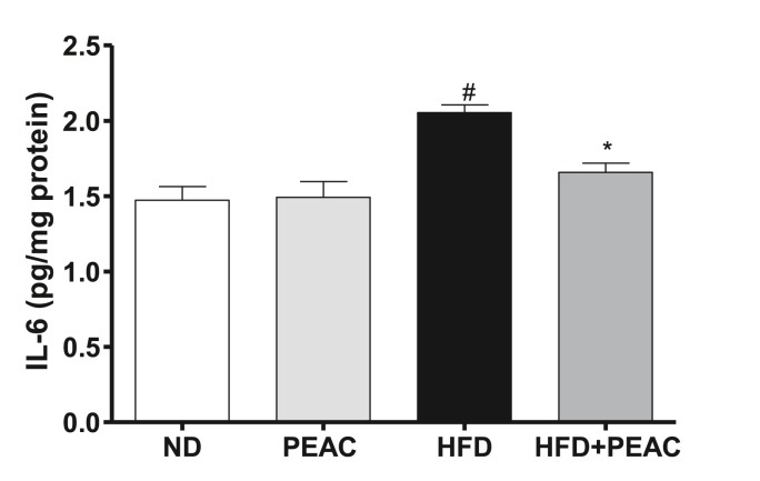 Fig. 8