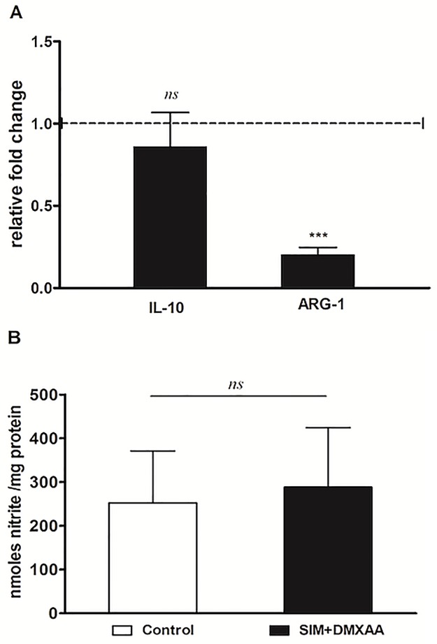 Fig 8