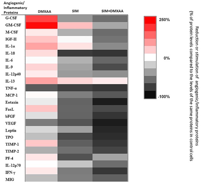 Fig 7