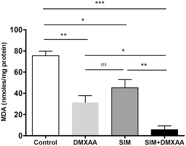 Fig 4