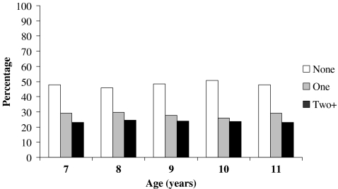 Fig. 2