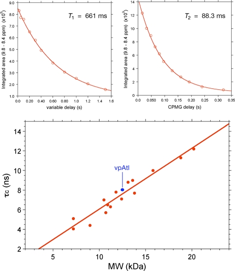 Fig. 8