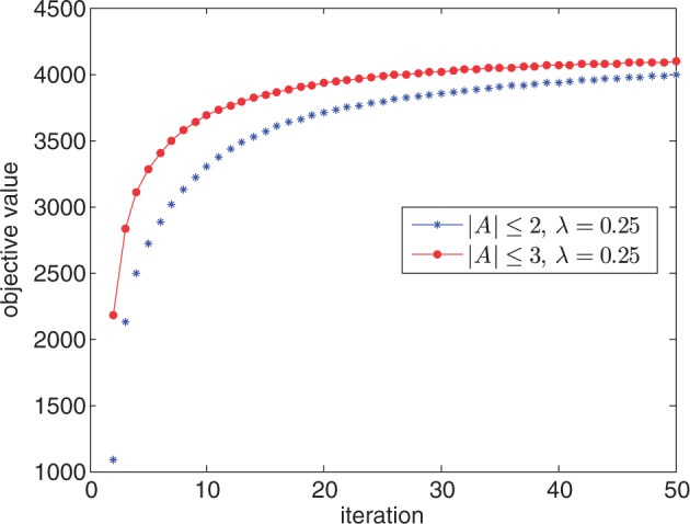 Fig. 3.