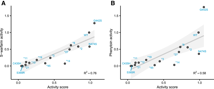 Figure 2