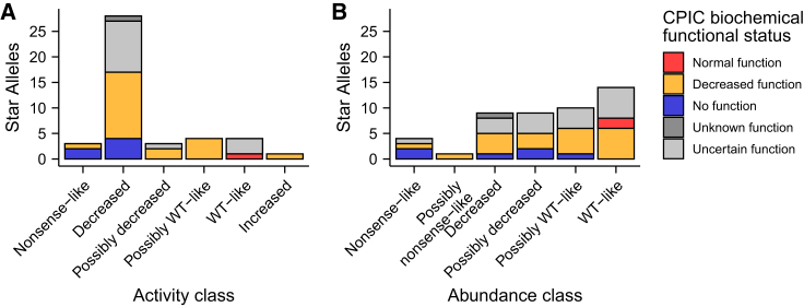 Figure 6