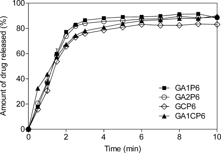 Fig. 9