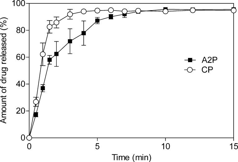 Fig. 8