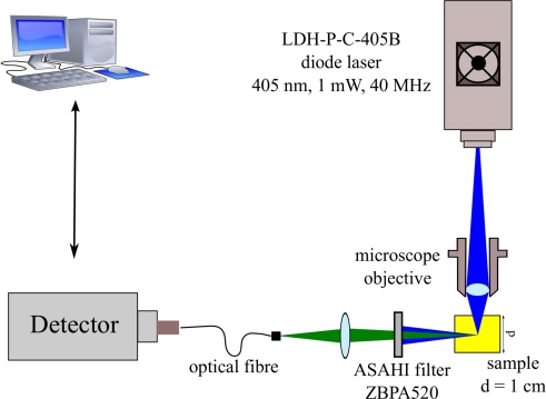 Figure 3.