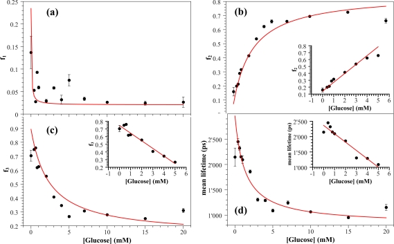 Figure 9.