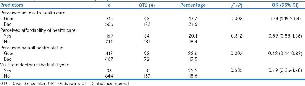 graphic file with name PCR-8-79-g004.jpg