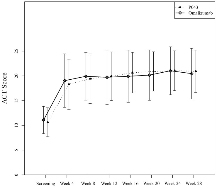 Figure 3