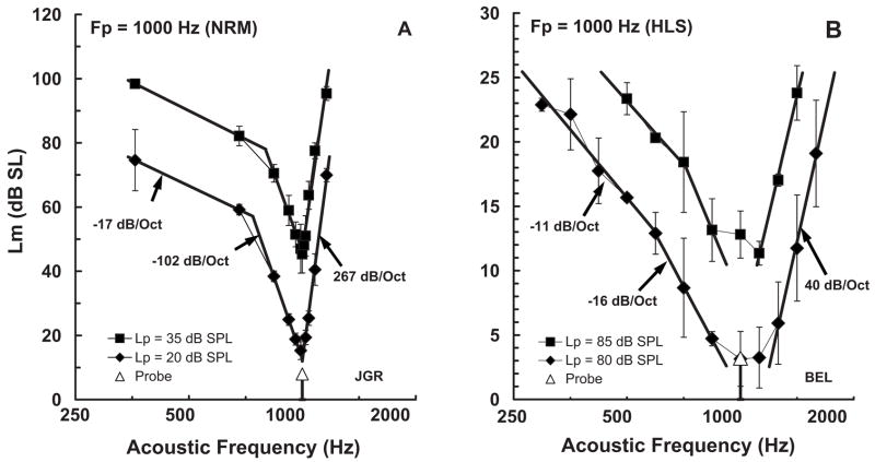 FIG. 7