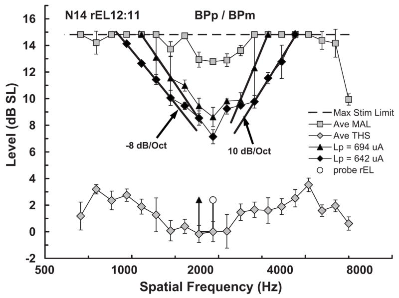 FIG. 8