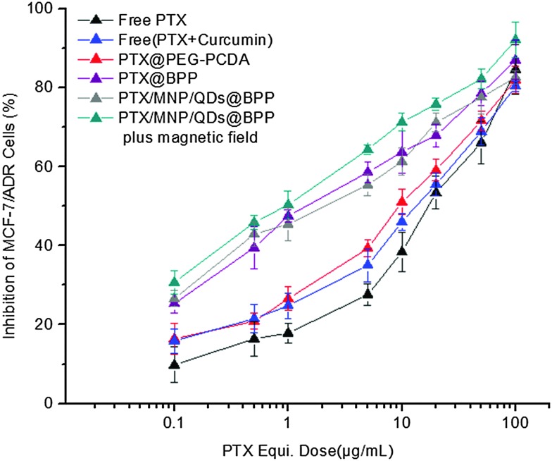 Fig. 7