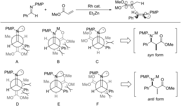 Scheme 5