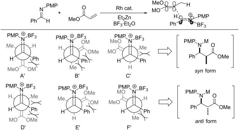 Scheme 6