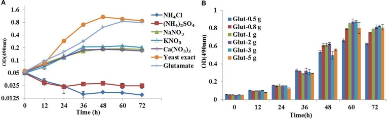 FIGURE 1