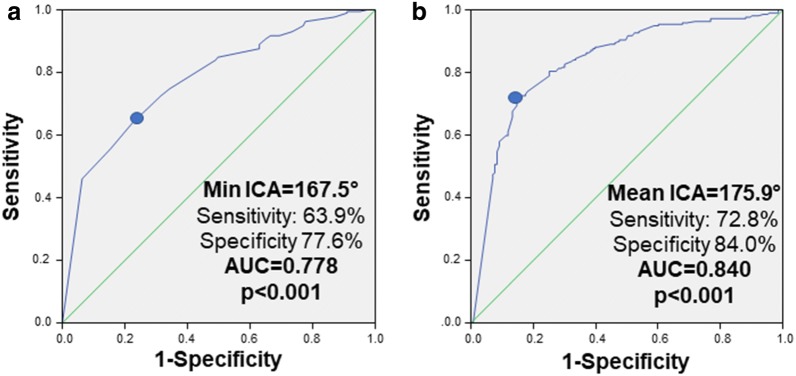 Fig. 3