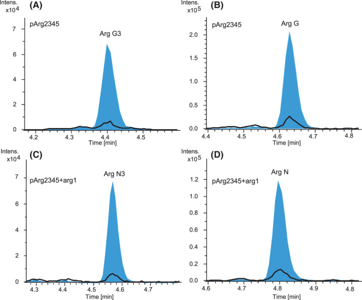 Fig. 7