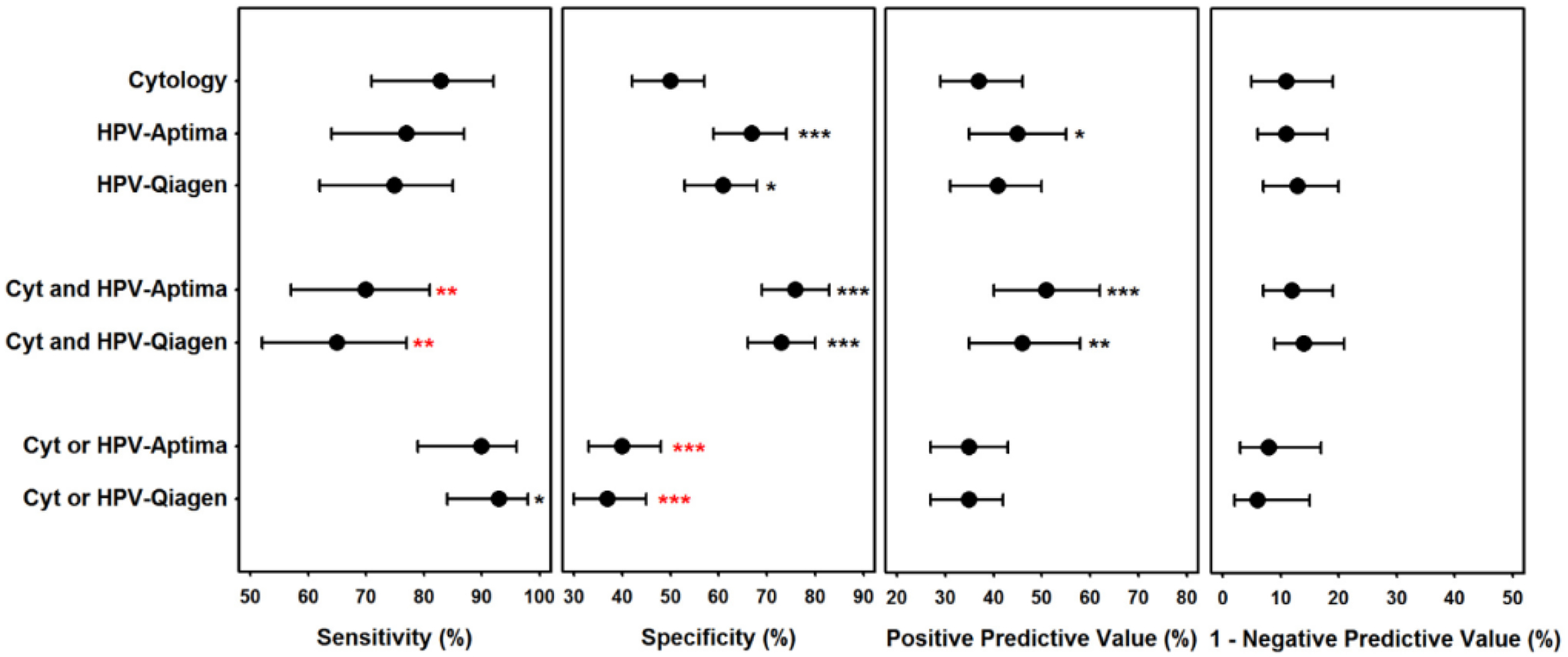 Figure 2: