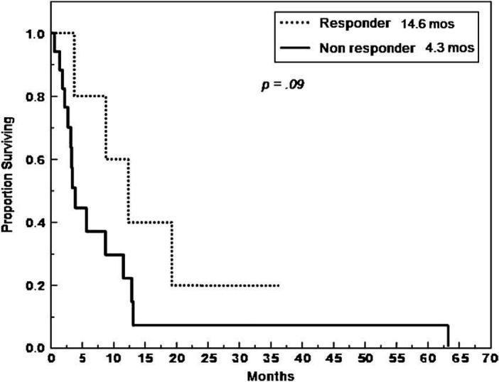 Fig 1.