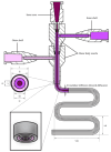 Figure 18