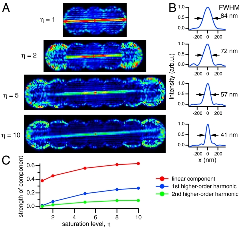 Fig. 3.