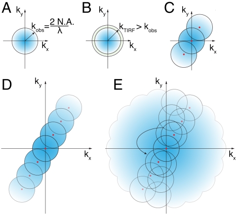 Fig. 2.