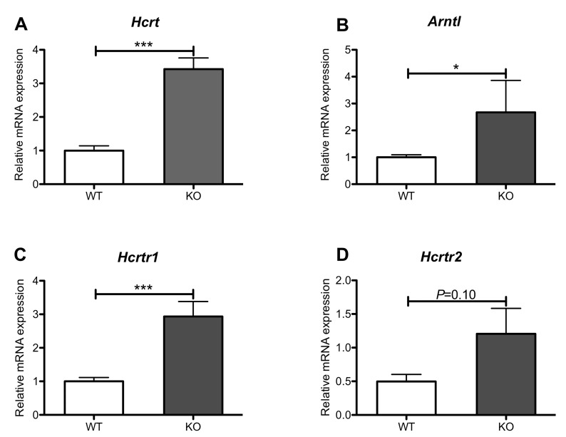 Fig 4