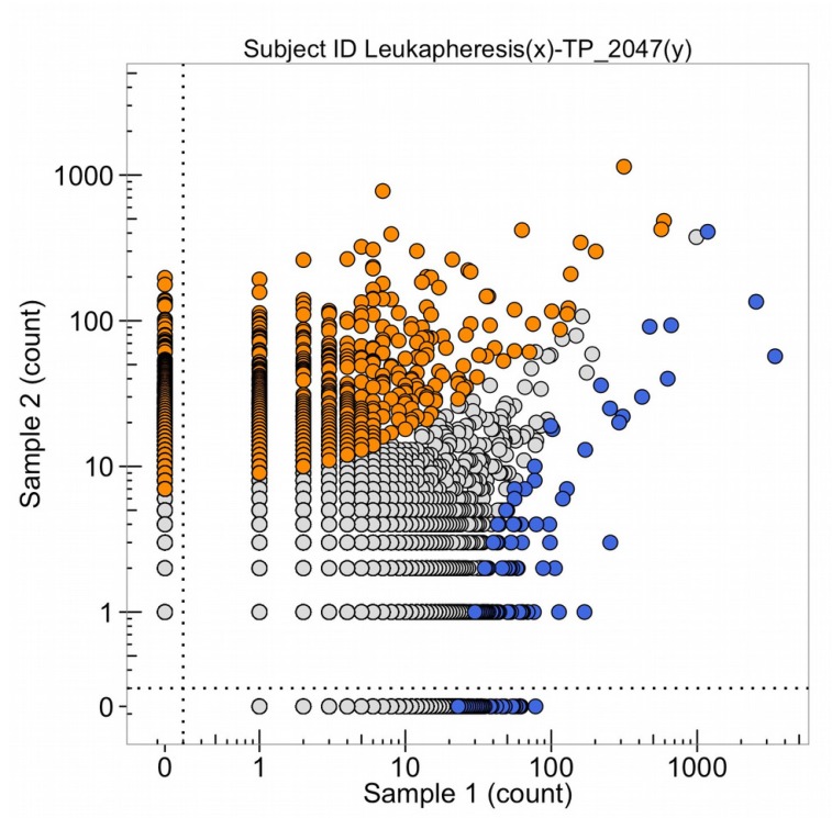 Figure 20