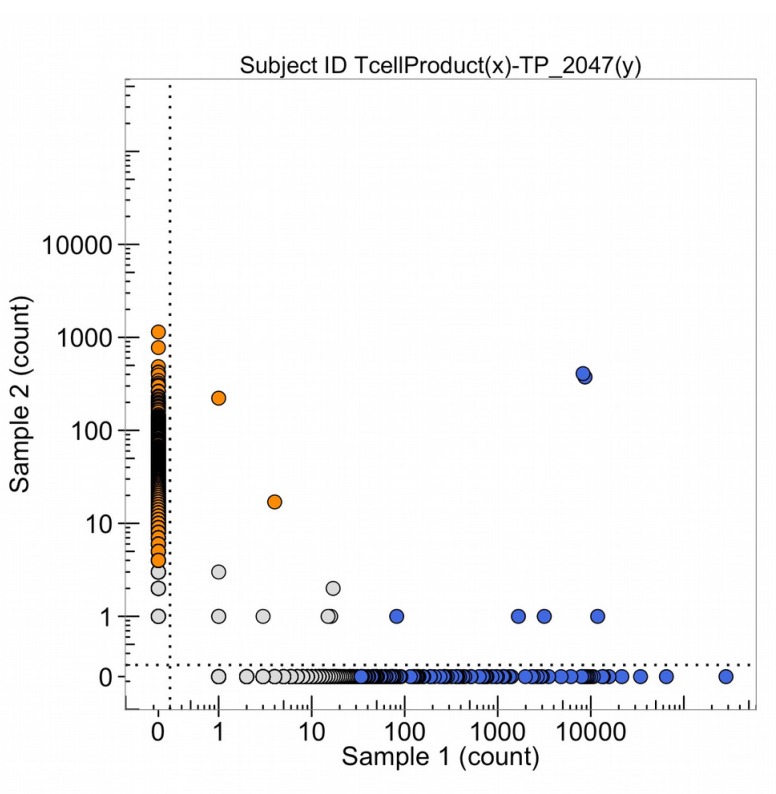 Figure 22