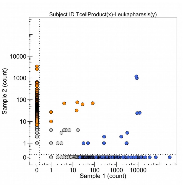 Figure 21