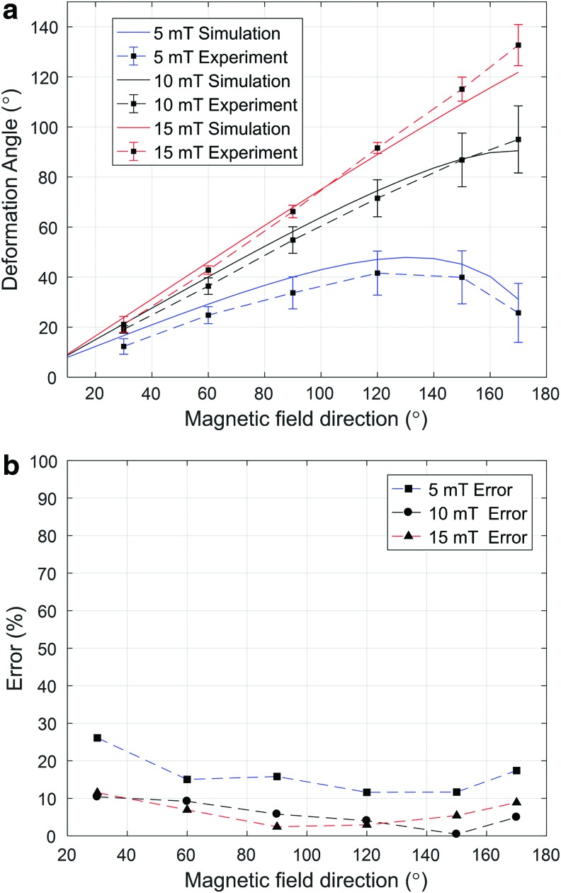 FIG. 7.