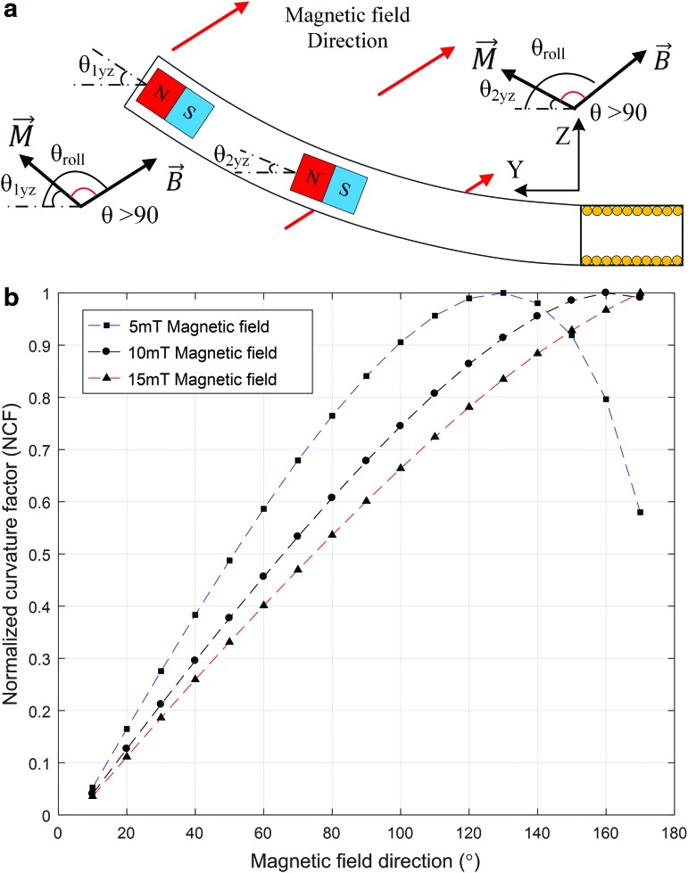 FIG. 11.