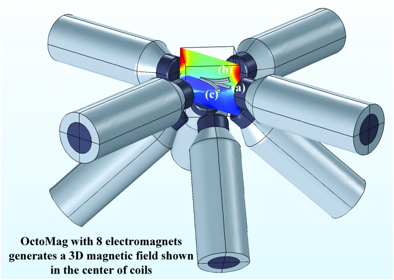 FIG. 2.