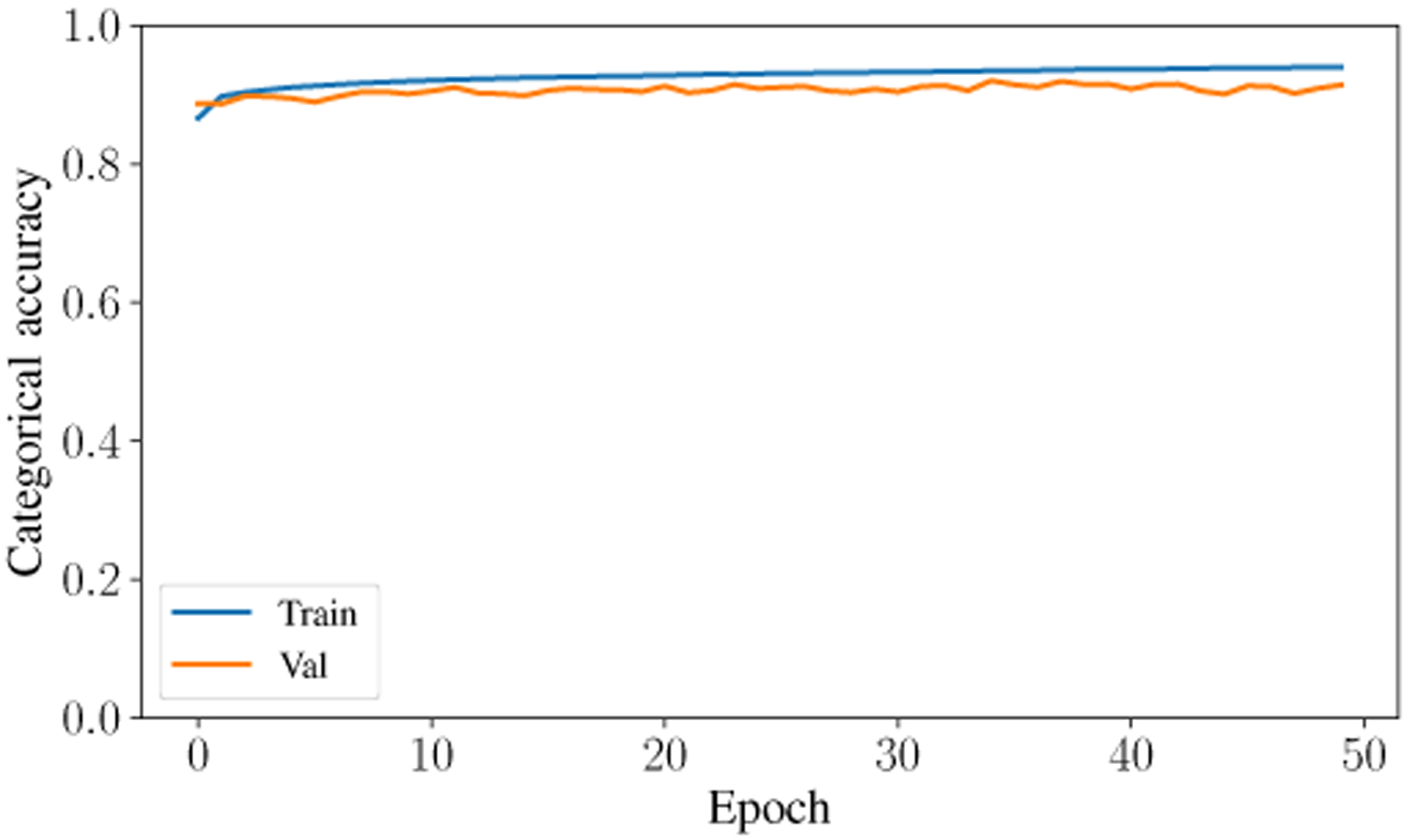 Fig. 8.