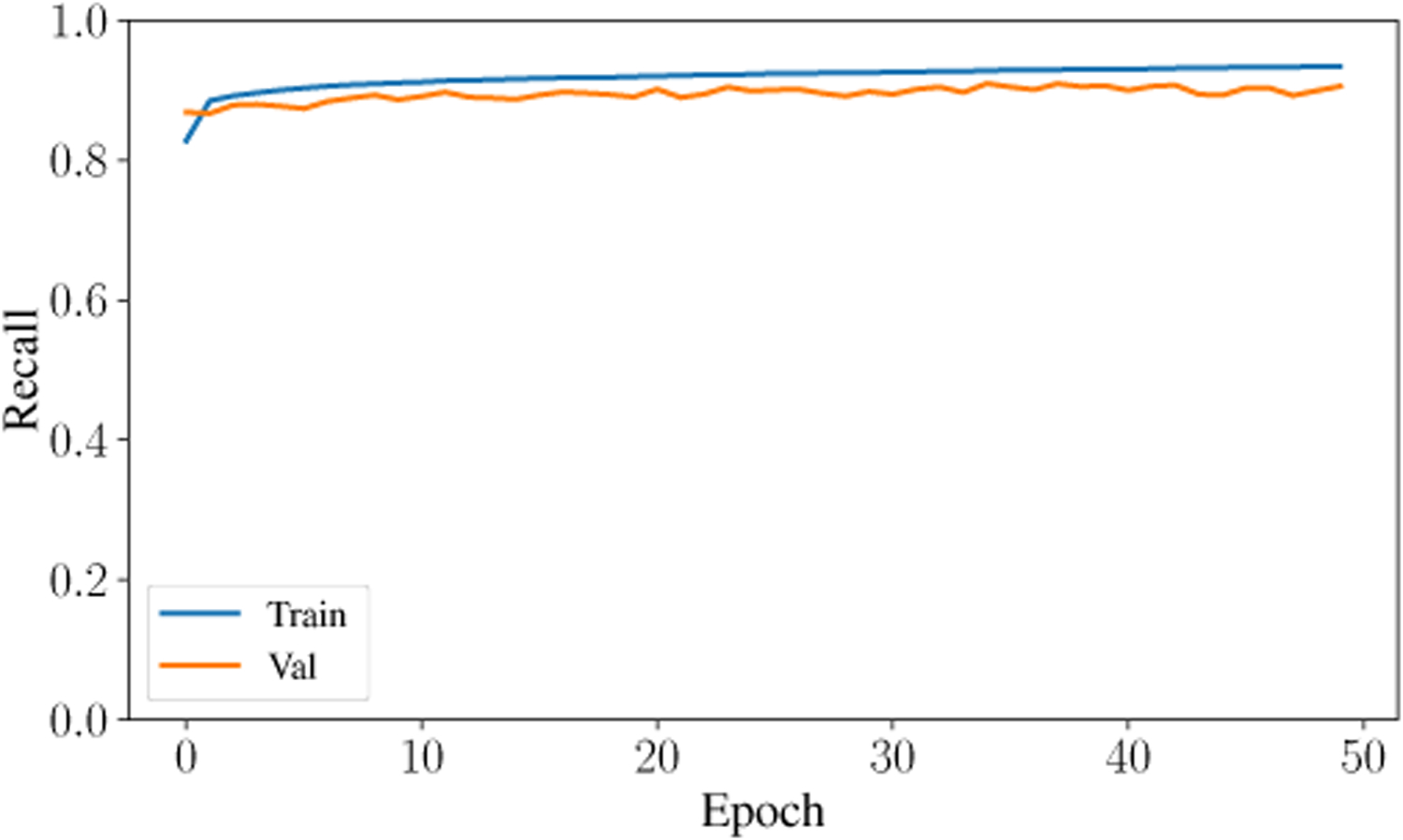 Fig. 10.