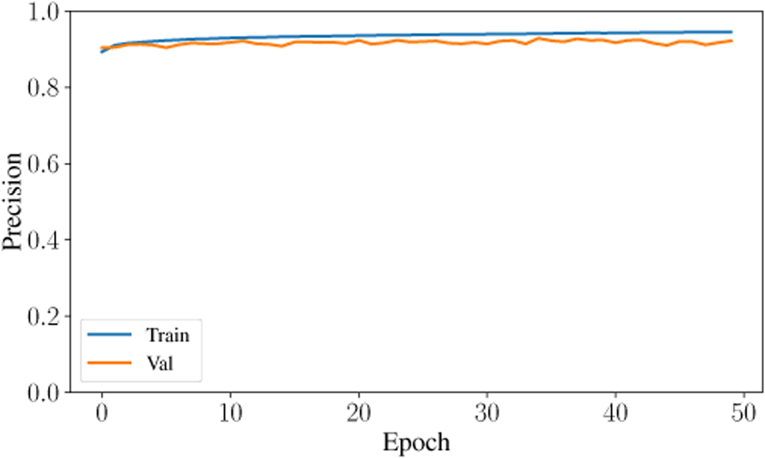 Fig. 9.