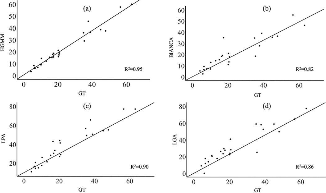 Figure 5.