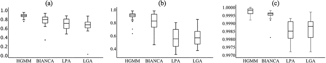 Figure 4.