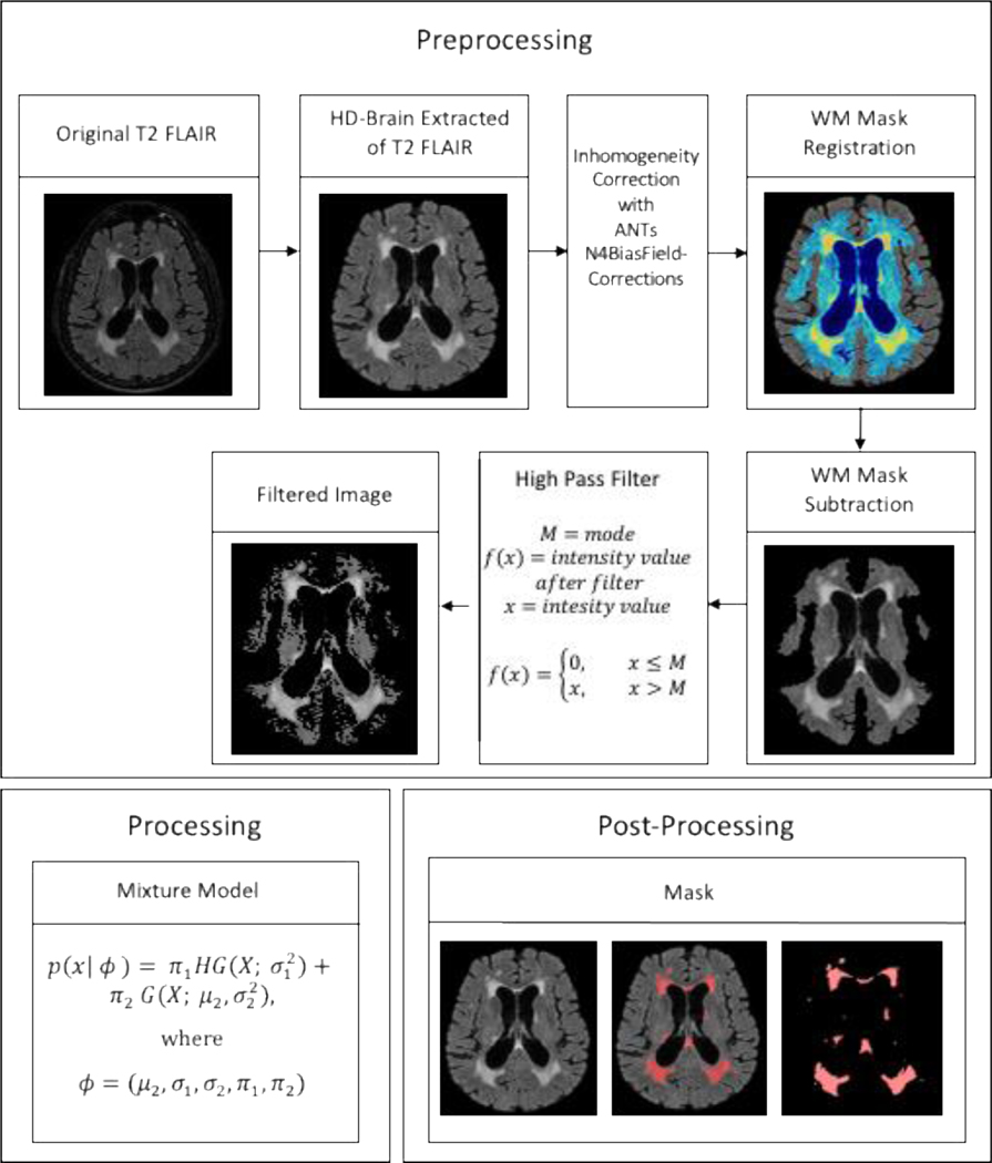 Figure 2.