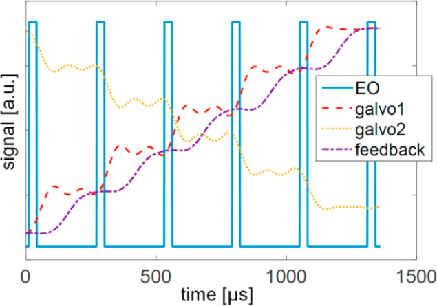 Fig. 3.