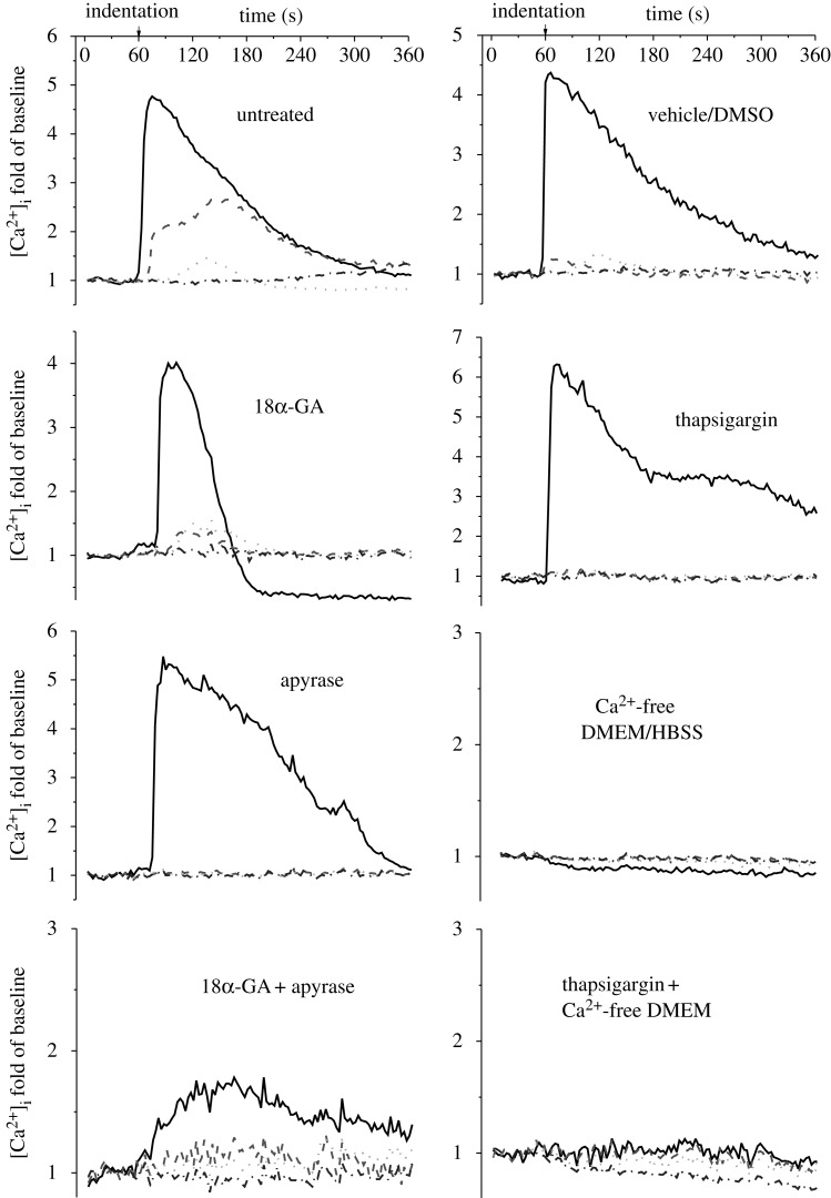 Figure 7.